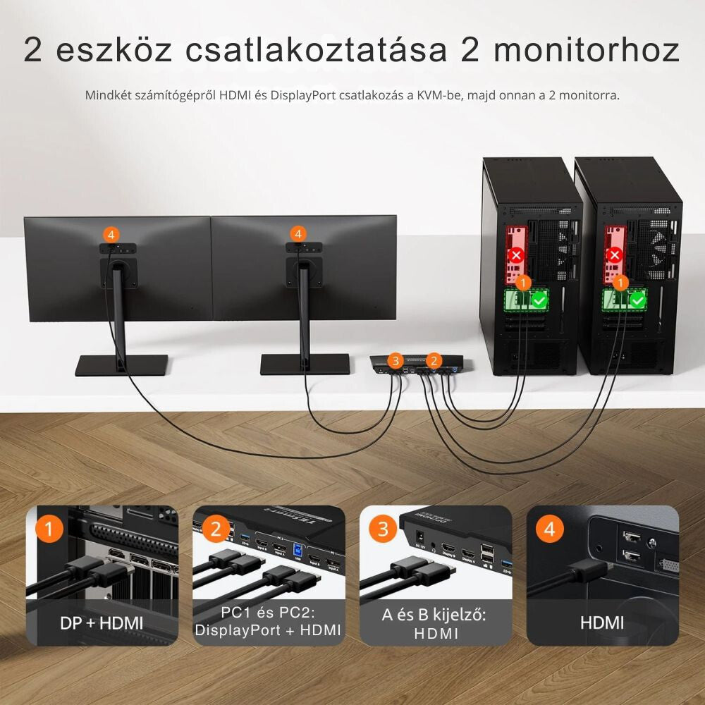 TESmart Dvojitý Monitor KVM Prepínač – 2x2 (2 PC / 2 Monitory) HDMI + DisplayPort, 4K@60Hz, EDID, USB 3.0