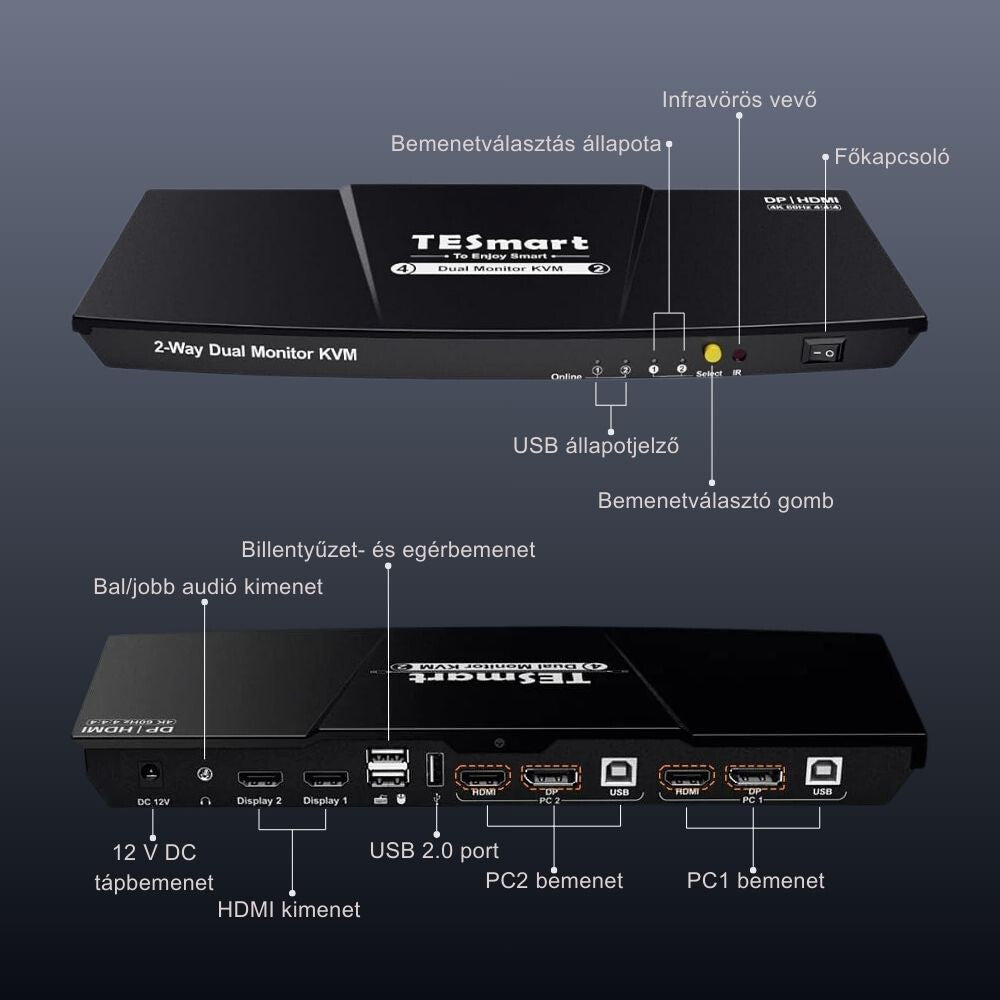 TESmart Dvojitý Monitor KVM Prepínač – 4×2 (2 PC / 2 Monitory), HDMI + DisplayPort, 4K@60Hz, EDID, USB 2.0 (Čierny)