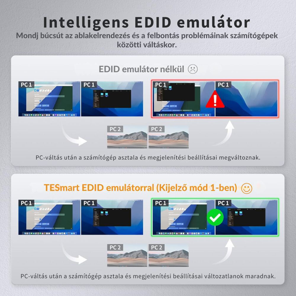 TESmart Dvojitý Monitor KVM Prepínač – 4×2 (2 PC / 2 Monitory), HDMI + DisplayPort, 4K@60Hz, EDID, USB 2.0 (Čierny)