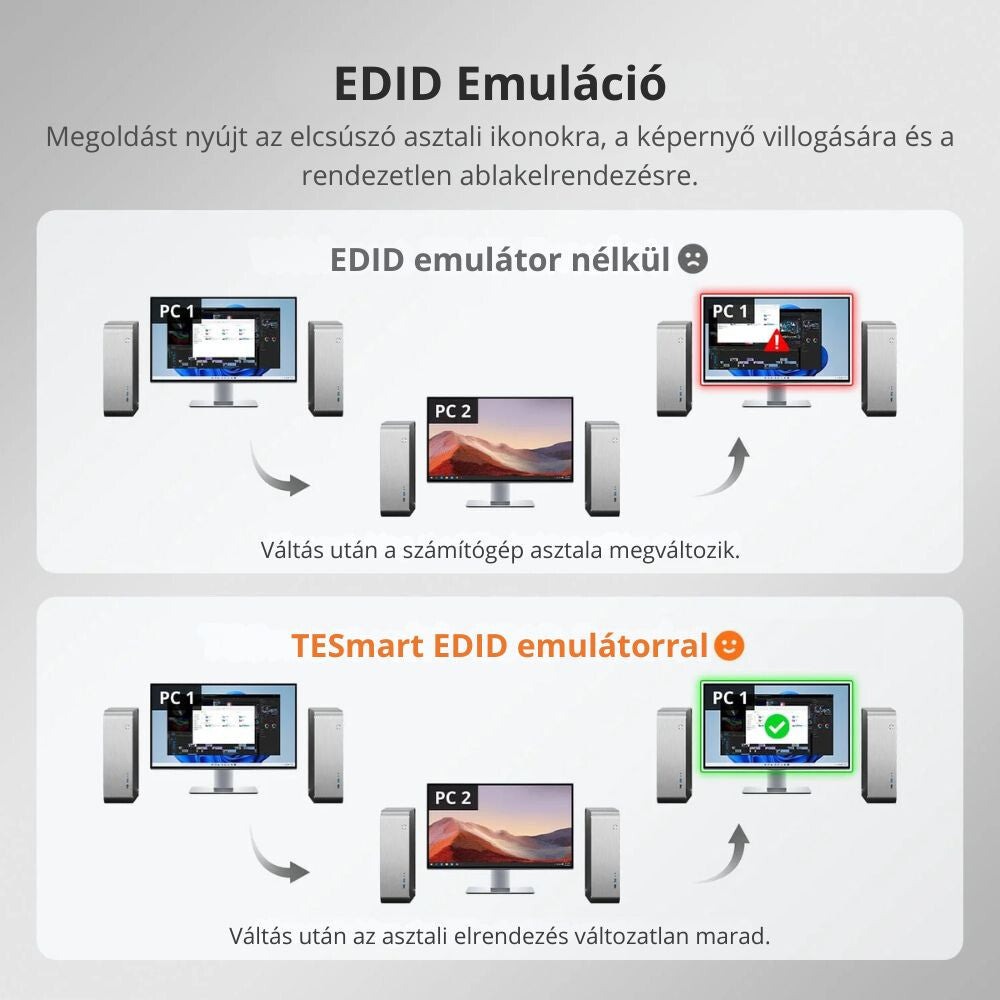TESmart HDMI KVM Prepínač – 4x1 (4 PC / 1 Monitor), 4K@60Hz, EDID, USB 3.0