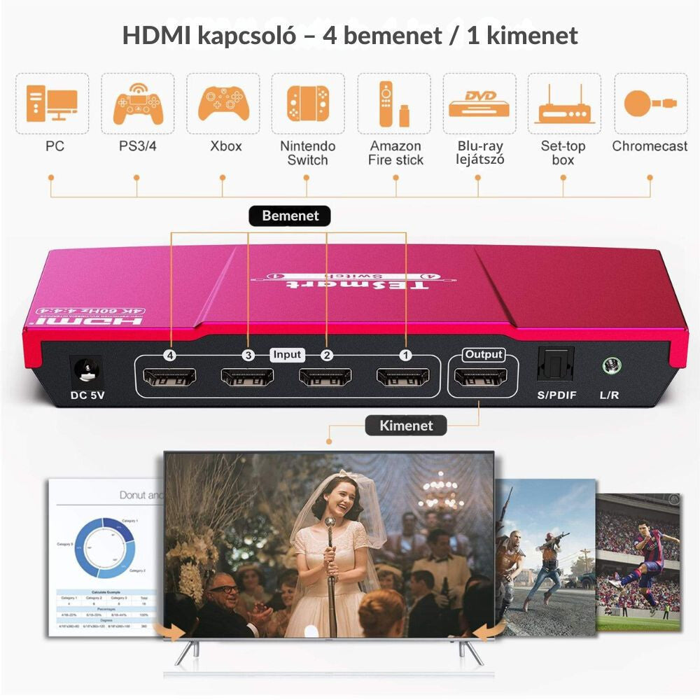 TESmart UHD HDMI Prepínač – 4x1 (4 Vstupy 1 Výstup), 4K@60Hz, HDR10, Dolby Vision, S/PDIF, CEC, S Audio Výstupom (Korálovo Červený)