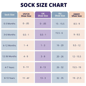 Prémium Csúszásmentes Baba és Gyerek Bokazokni Szett – Párnázott Sarokvédelemmel - BShopy