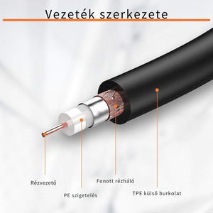 Tesmart Koaxiális TV/SAT Kábel Apa–Apa RG59 75 Ω 2 m Aranyozott - BShopy