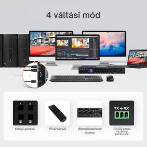 TESmart Triple Monitor HDMI KVM Switch – 4 Számítógép, 3 Monitor, 4K 60Hz, USB és Hang Megosztás - BShopy