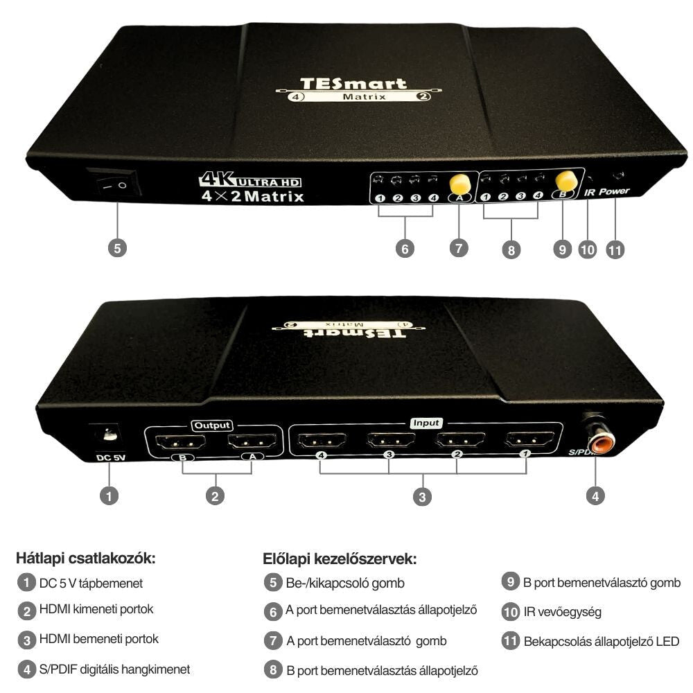 TESmart UHD HDMI Mátrix Kapcsoló 4x2, 4K@60Hz, HDCP támogatással és digitális hangkimenettel - BShopy18Gbps HDMI4 eszköz 2 TV - re4K@60Hz0402A30EUBK_1