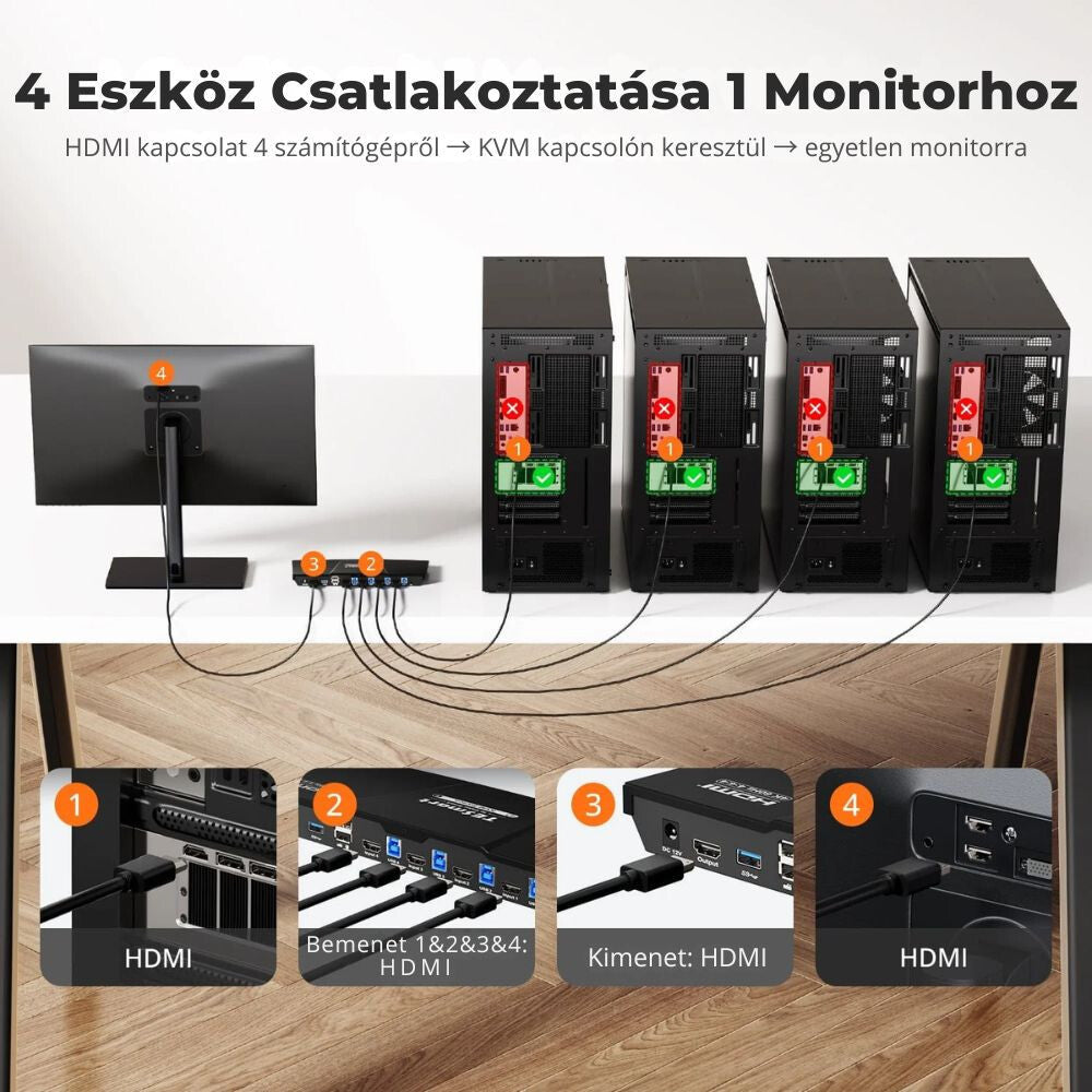 TESmart HDMI KVM Prepínač – 4x1 (4 PC / 1 Monitor), 4K@60Hz, EDID, USB 3.0