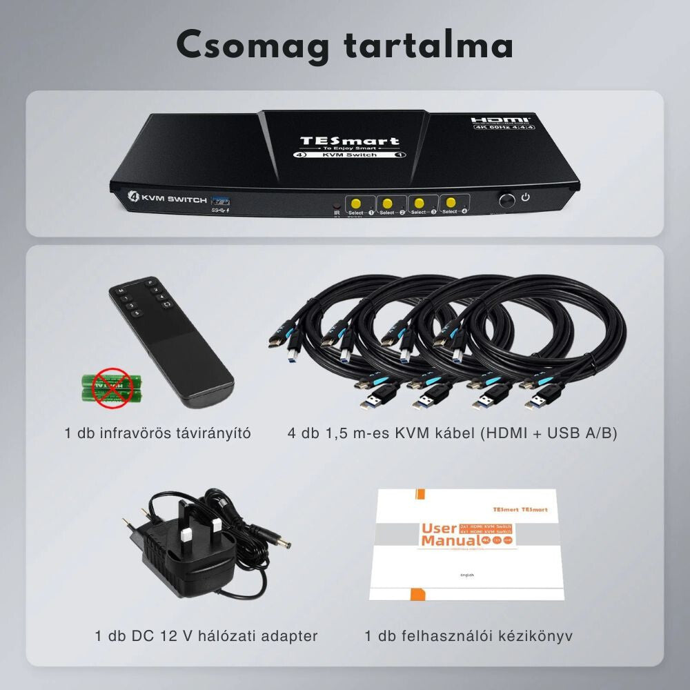 TESmart HDMI KVM Prepínač – 4x1 (4 PC / 1 Monitor), 4K@60Hz, EDID, USB 3.0