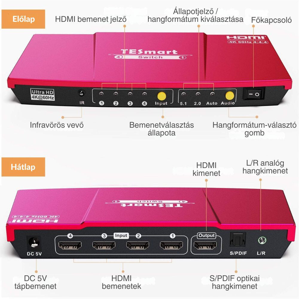 TESmart UHD HDMI Prepínač – 4x1 (4 Vstupy 1 Výstup), 4K@60Hz, HDR10, Dolby Vision, S/PDIF, CEC, S Audio Výstupom (Korálovo Červený)