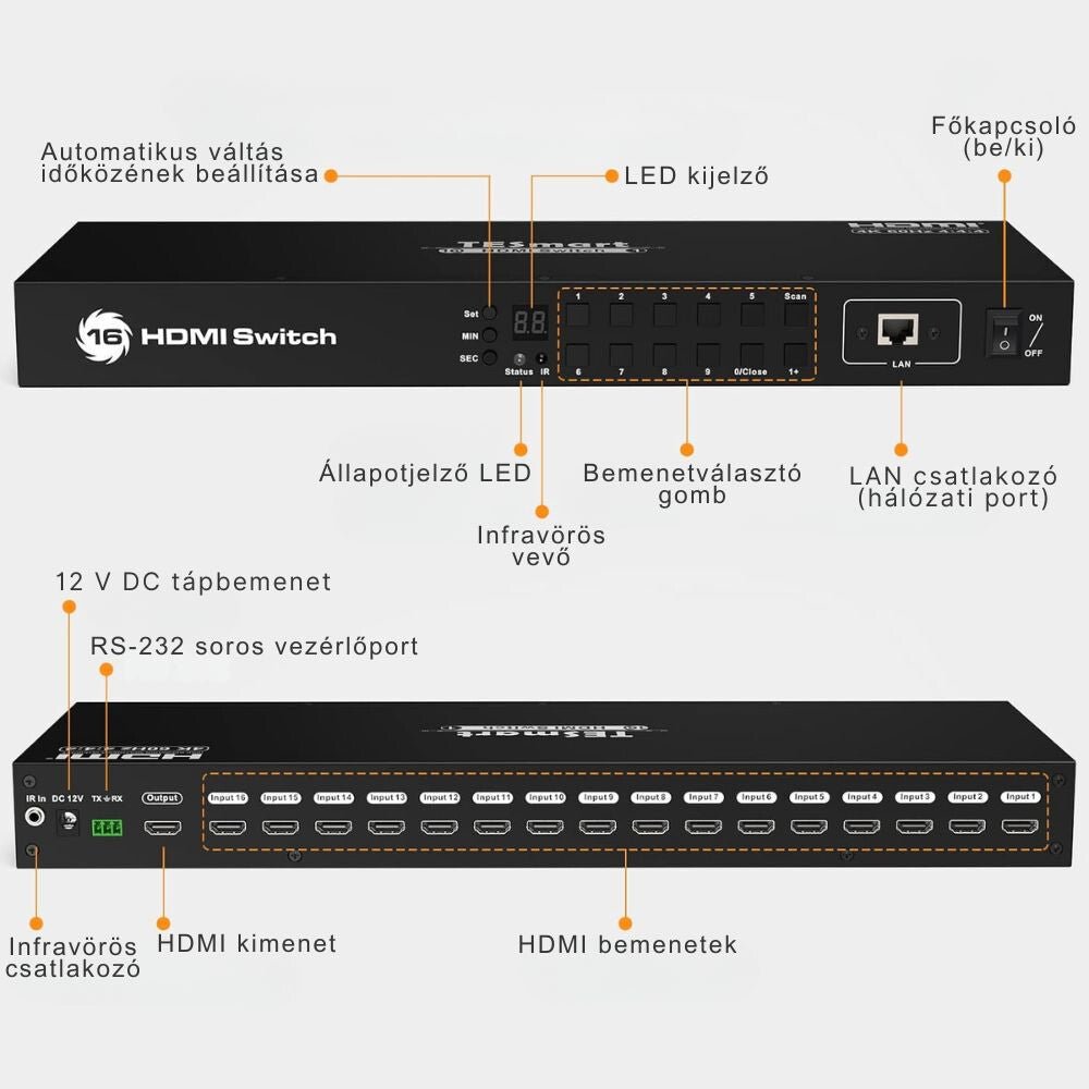 TESmart 16 Portos HDMI Switch (16×1) – 4K@60Hz, EDID Emulátor, RS232 és LAN Vezérlés, HDCP 2.2, Rackbe Szerelhető, IR Távirányítóval - BShopy