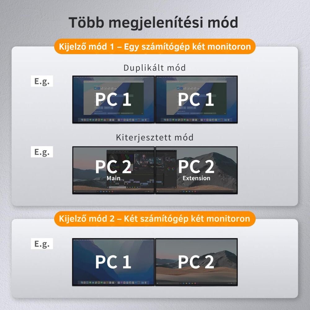 TESmart Dual Monitor KVM Switch – 4×2 (2 PC / 2 Monitor), HDMI + DisplayPort, 4K@60Hz, EDID, USB 2.0 (Fekete) - BShopy2 PC 2 monitor4K@60Hz