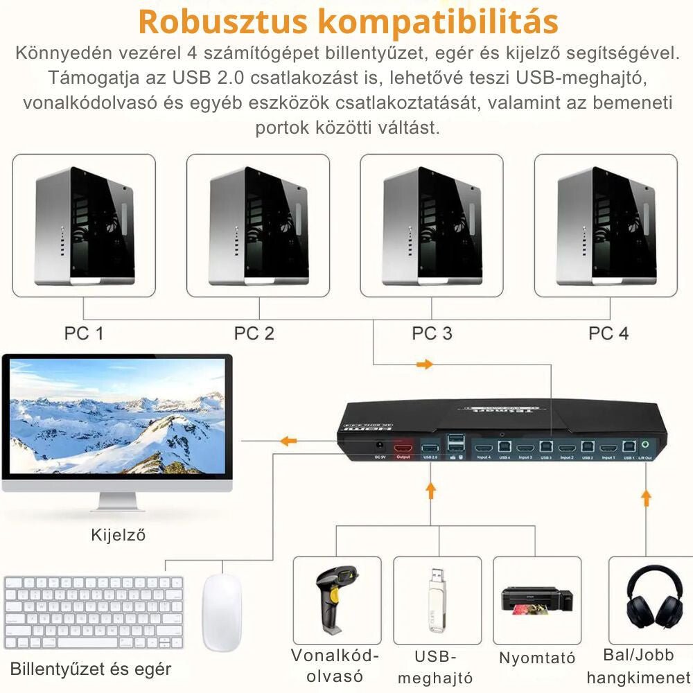 TESmart HDMI KVM Switch 4x1 – 4K@60Hz, HDR10, Dolby Vision, USB 2.0, Audio kimenet - BShopy