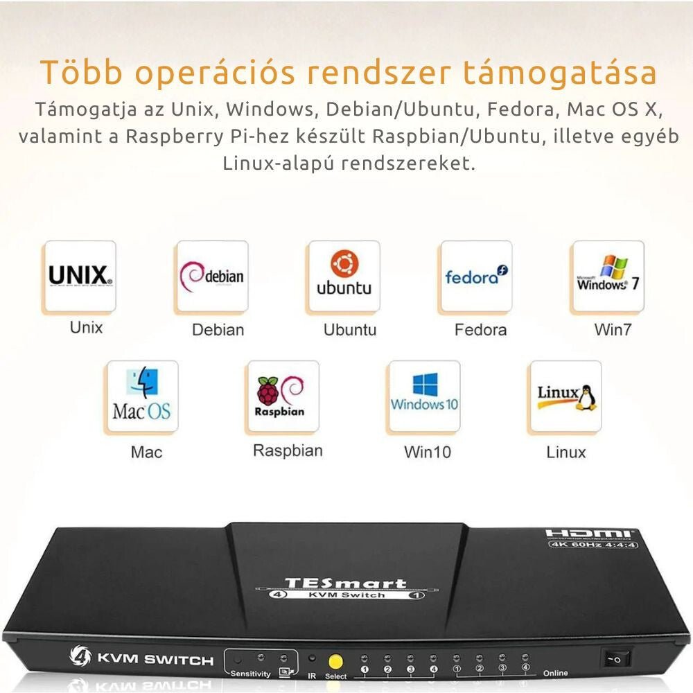 TESmart HDMI KVM Switch 4x1 – 4K@60Hz, HDR10, Dolby Vision, USB 2.0, Audio kimenet - BShopy