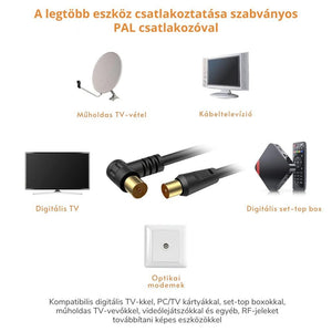 Tesmart RG59 Koaxiális TV/SAT Kábel – 75 Ohm, 90° Hajlított Csatlakozóval és Toldóval - BShopy
