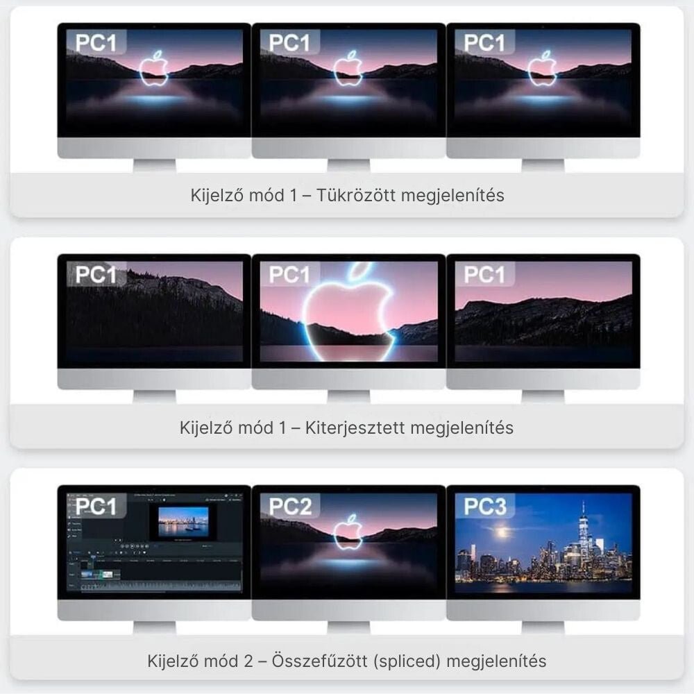 TESmart Triple Monitor HDMI KVM Switch – 4 Számítógép, 3 Monitor, 4K 60Hz, USB és Hang Megosztás - BShopy