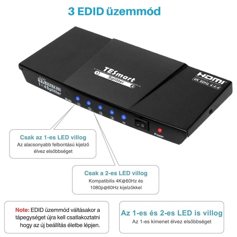 TESmart UHD HDMI 2.0 Splitter 1×4 – 4K@60Hz 4:4:4, HDCP 2.2, 18 Gbps - BShopy