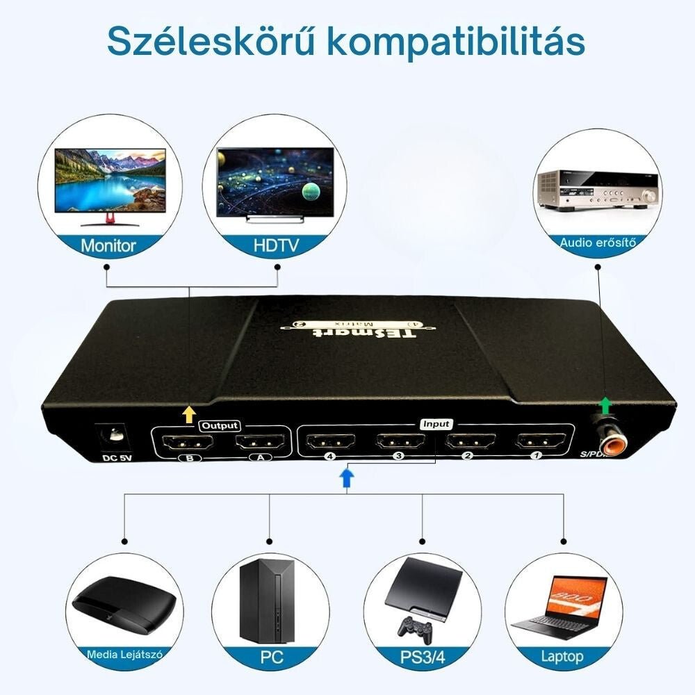 TESmart UHD HDMI Mátrix Kapcsoló 4x2, 4K@60Hz, HDCP támogatással és digitális hangkimenettel - BShopy18Gbps HDMI4 eszköz 2 TV - re4K@60Hz0402A30EUBK_2