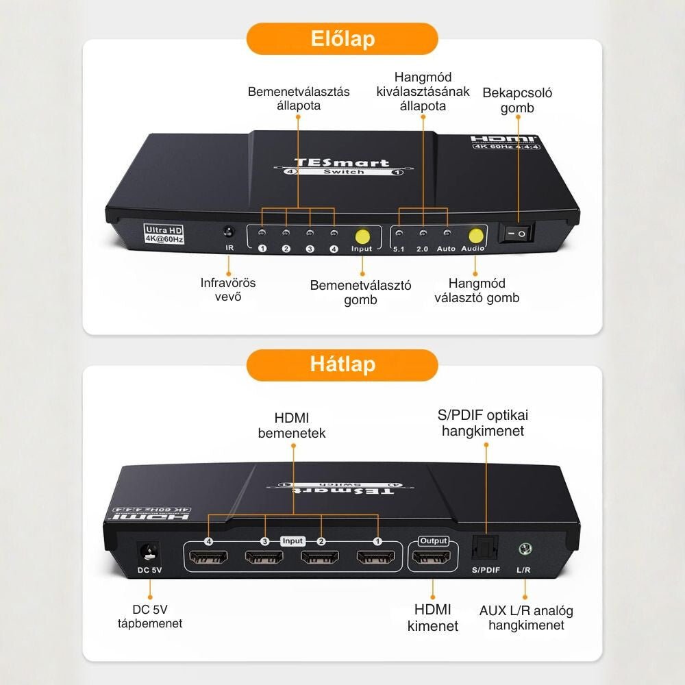 TESmart UHD HDMI Switch – 4x1 (4 Bemenet 1 Kimenet), 4K@60Hz, HDR10, Dolby Vision, S/PDIF, CEC, Audió Kimenettel (Fekete) - BShopy