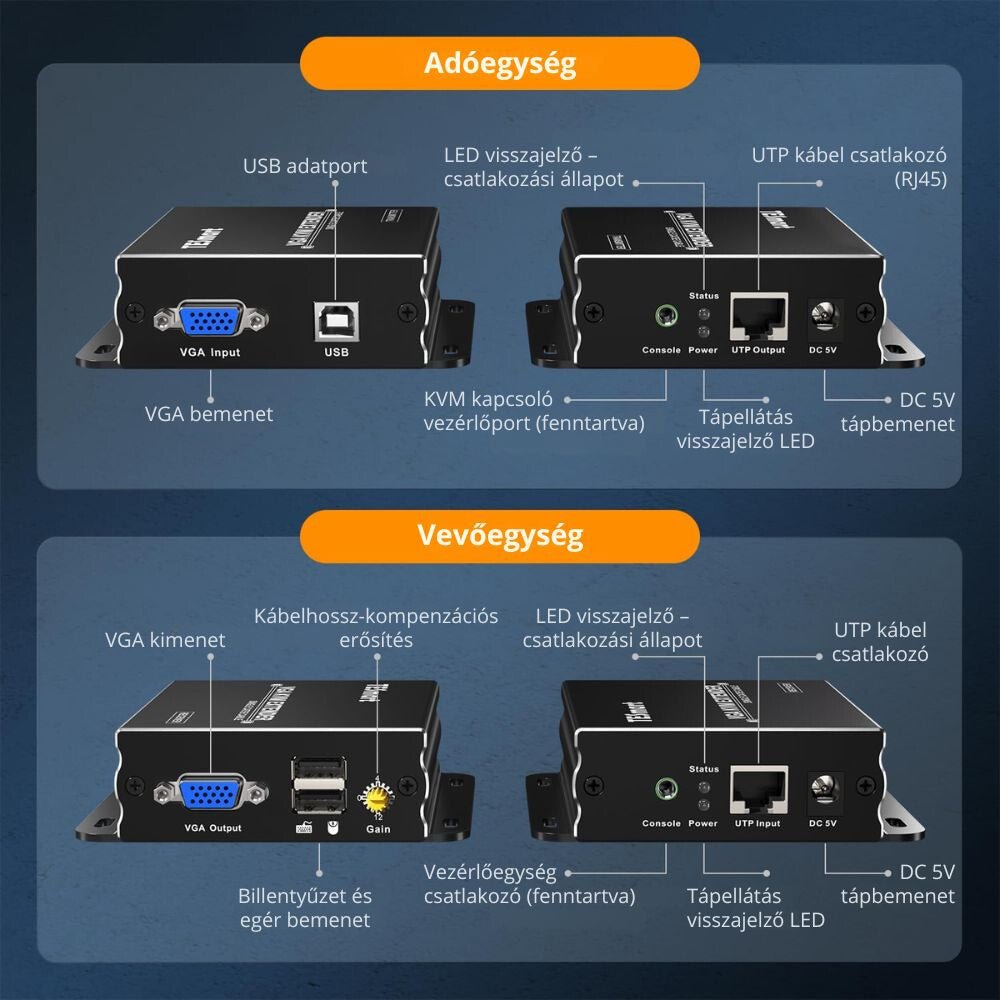TESmart VGA–KVM Extender – Cat5e/6 Kábelen, 1080p@60 Hz, 300 m, EDID Támogatás, TX/RX (Transmitter & Receiver) - BShopy